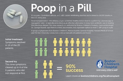 Poop in a pill