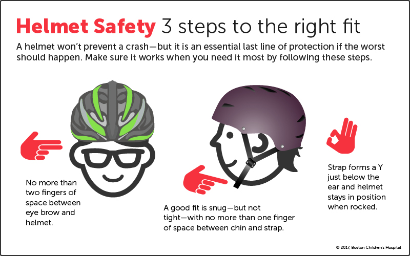 guide to making sure a bike helmet fits correctly