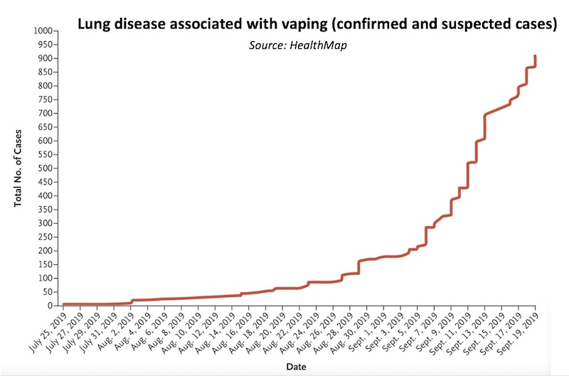 vaping lung disease over time