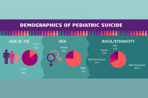 suicide poverty teens adolescents risk tash discoveries childrenshospital