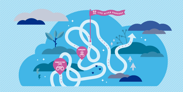 A graphic depicting Finley's journey from her family's search for care, through her continuing recovery after brain surgery/