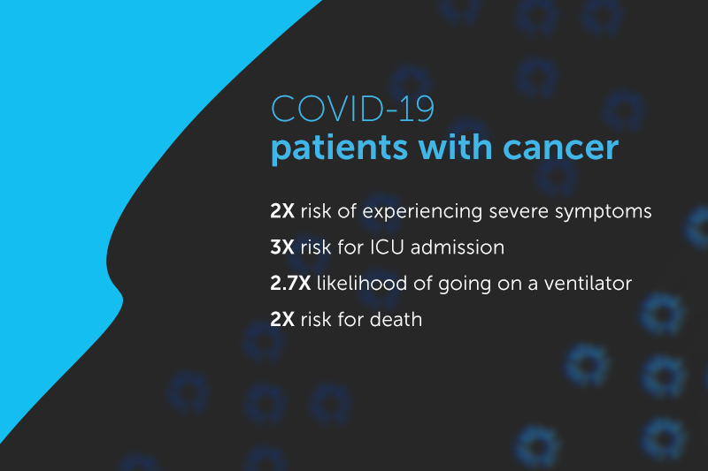 COVID-19 and cancer statistics