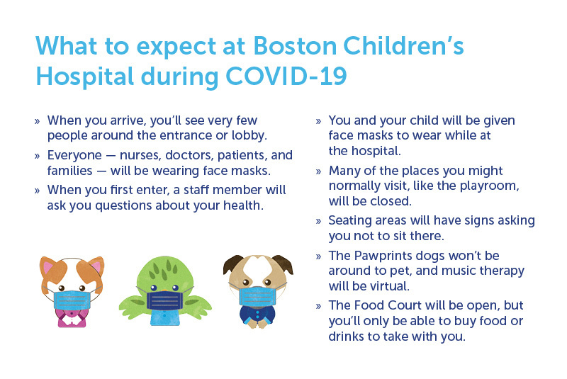 What to expect at Boston Children's during COVID-19. Very few people will be in the lobby, a staff member will ask you questions about your health, you will be given a face mask to wear at the hospital. 