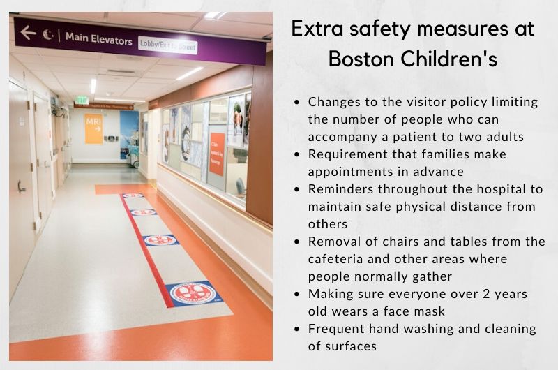 Extra safety measures at Boston Children's hospital protect patients, families, providers, and staff from COVID-19.