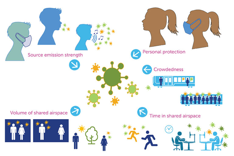 How masks protect against COVID19 Understanding the science Boston