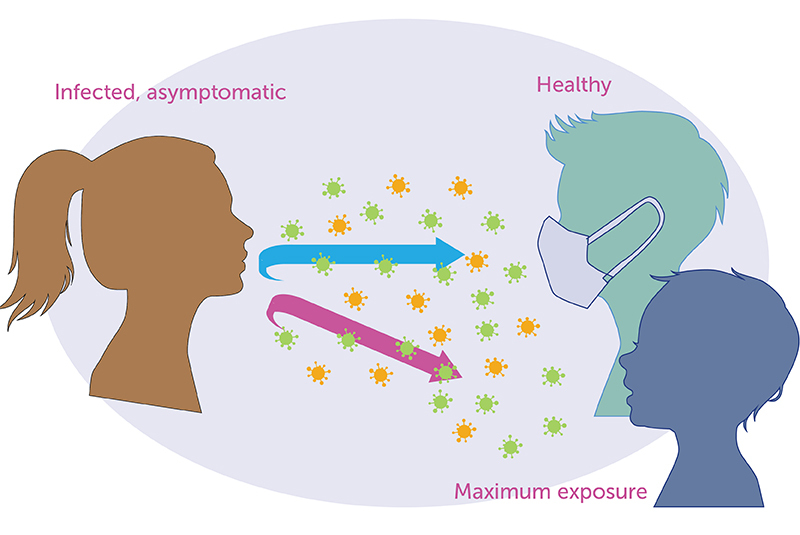 illustration of an unmasked girl transmitting many virus particles to healthy children
