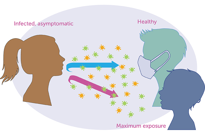 How to wear a face mask to prevent the spread of COVID-19: MedlinePlus  Medical Encyclopedia Image