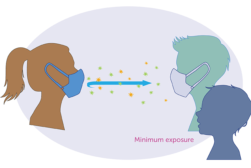 Illustration of a masked girl transmitting smaller numbers of COVID-19 virus particles to masked and unmasked children.