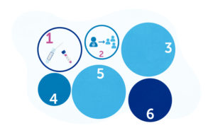 Image of balls depicting lessons learned about COVID-19