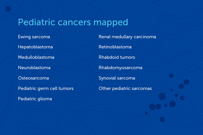 cancers on the Pediatric Cancer Dependency Map