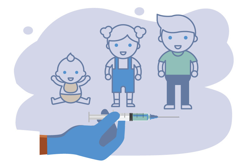 graphic images of a baby, young child and older child with a hand holding a vaccine