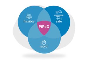 an infographic that shows the moyamoya surgery is flexible, safe, and rapid