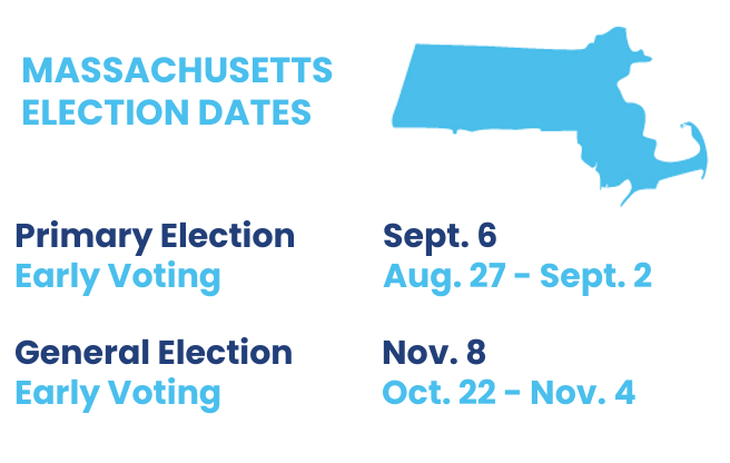 Massachusetts election date: primary is Sept 6; Early voting for primary is Aug 27-Sept 2. General election is Nov 8; Early voting for general election is Oct 22-Nov 4