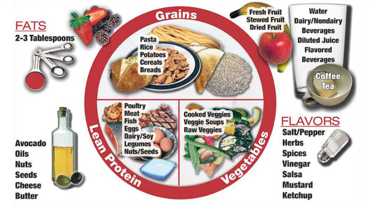 On days of hard training, the Athlete's Plate is 50% grains, 25% lean protein, and 25% vegetables.